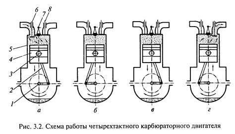 Особенности прикуривания разных типов двигателей
