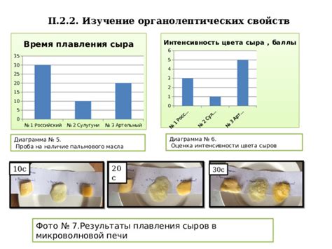 Оценка цвета и состояния масла