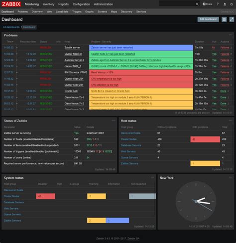 Очистка системы от остатков Zabbix