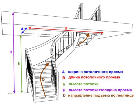 Планировка и перемещение лестницы
