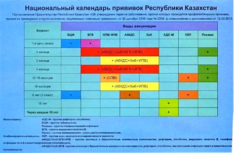 Подготовка и организация прививки в другой поликлинике