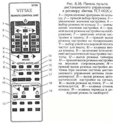 Подключение пульта к ресиверу cadena