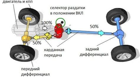 Помощь профессионалов в определении типа привода автомобиля