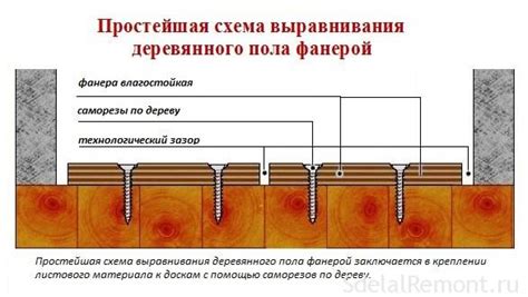 Построение ровной поверхности