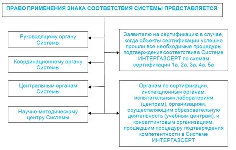 Правила использования "соответствия"