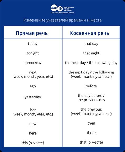 Правила использования запятой после также