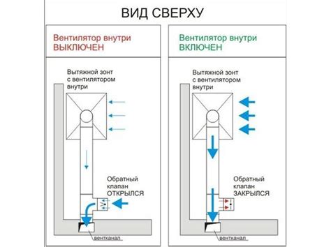 Правильно настроить вентиляцию