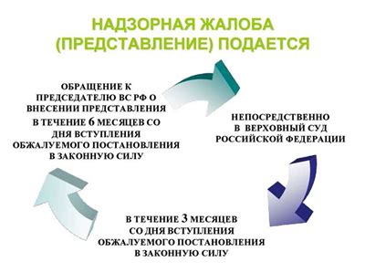 Право на прямое участие в судебном процессе: роль слушателя