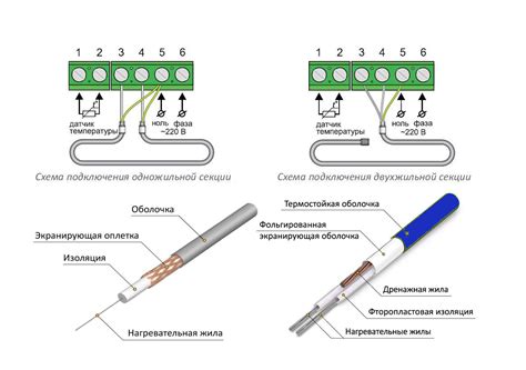 Предназначение греющего кабеля
