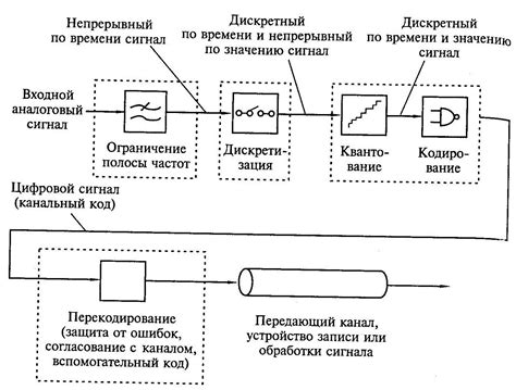 Преимущества использования звукового сигнала в Макдональдсе