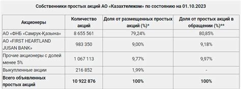 Преимущества и недостатки этого способа выплаты дивидендов