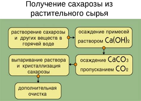 Преимущества удаления сахарозы из древесины