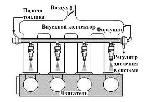 Приближение клапанов