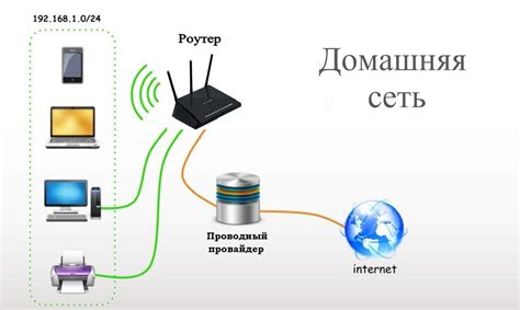 Проверка интернет-провайдера