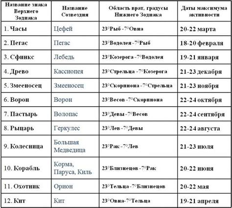 Простой способ выяснить касту по дате рождения