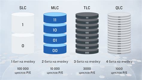 Различия между типами памяти: