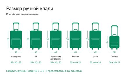 Размеры и форма зеркал для провоза в самолете