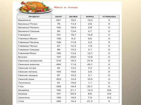 Расчет калорийности жареных семечек на кето