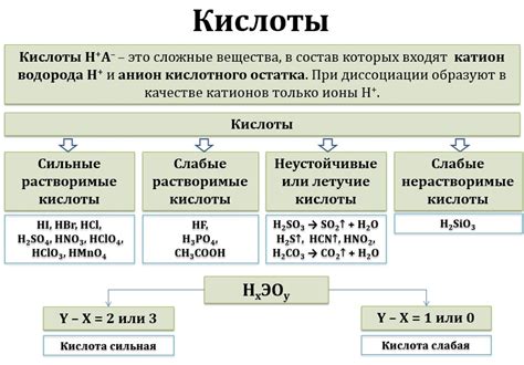 Реакция резины на воздействие лимонной кислоты