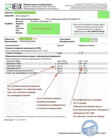 Результаты дарения