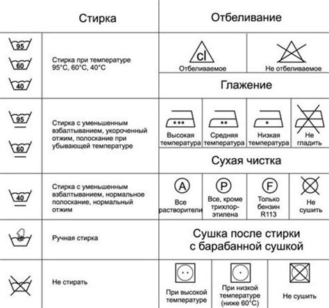 Рекомендации по уходу за индукционной плитой