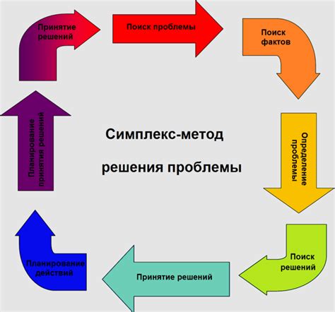 Решение проблем и ремонт