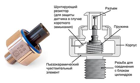Симптомы неисправного датчика детонации