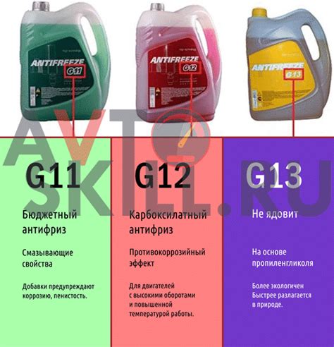 Ситуации, когда можно смешивать желтый и красный антифриз G12