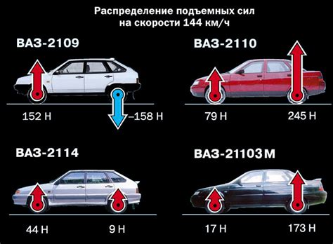 Совместимость колес от других моделей с ВАЗ Нексия
