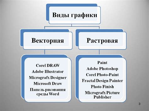 Создание и редактирование одежды