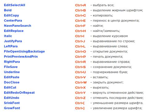 Сочетание клавиш для удаления жирного шрифта в Word