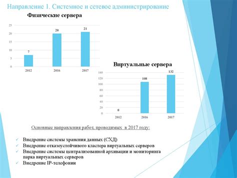 Сравнение результатов с предыдущими годами