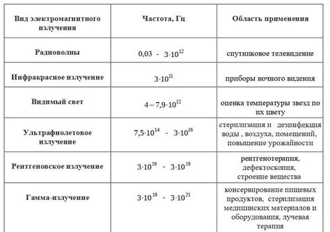 Сроки и частота применения перепревшего силоса