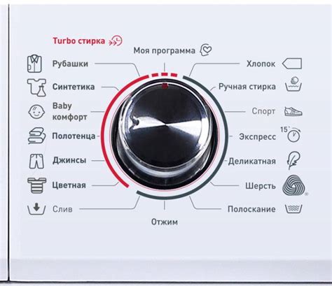 Стирка: что происходит со структурой ткани