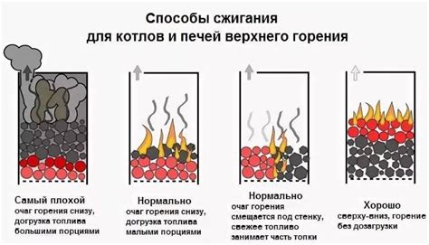 Технические методы повышения температуры горения углей