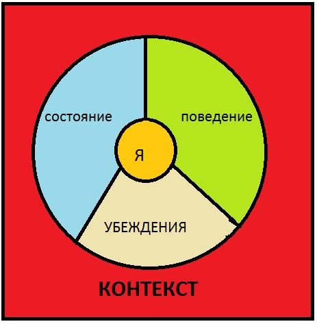 Физические аспекты выживания