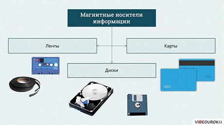Хранение и хранение ткани