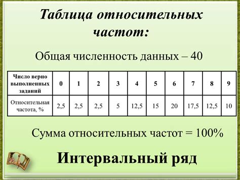 Частота и периодичность опрыскивания