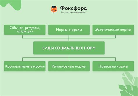 Шаг 5. Установление правил и норм поведения в клане
