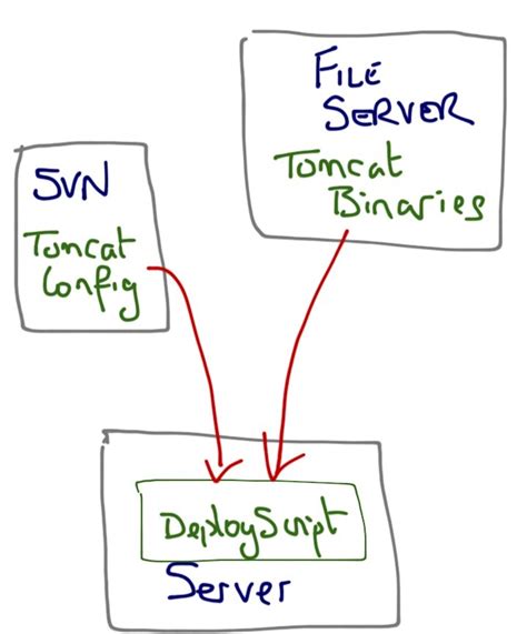  Подключение с использованием FTP-клиентов на компьютере 