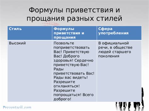 Активное использование международных формул прощания