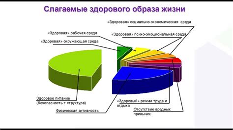 Важность витаминов и минералов