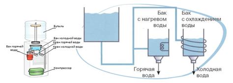 Важность предохранителя на кулере для воды