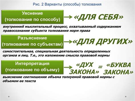 Варианты толкования