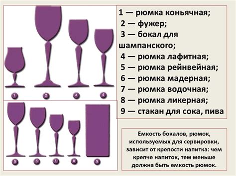 Виды 2D рюмок