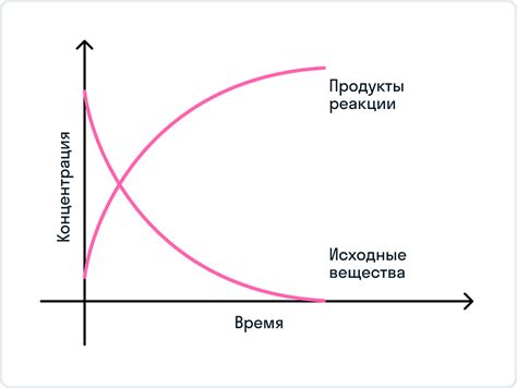 Влияние времени на реакцию собеседников