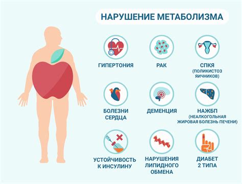 Возможное нарушение обмена веществ