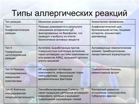 Возможное появление аллергических реакций