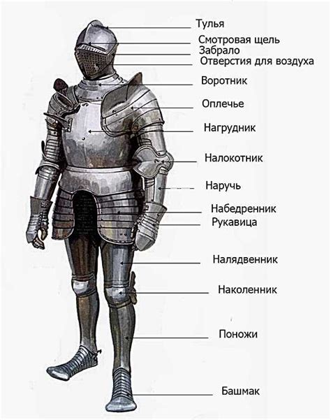Вооружение и броня