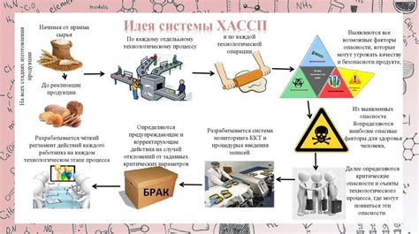 Вредные последствия употребления неотработанной пищевой продукции